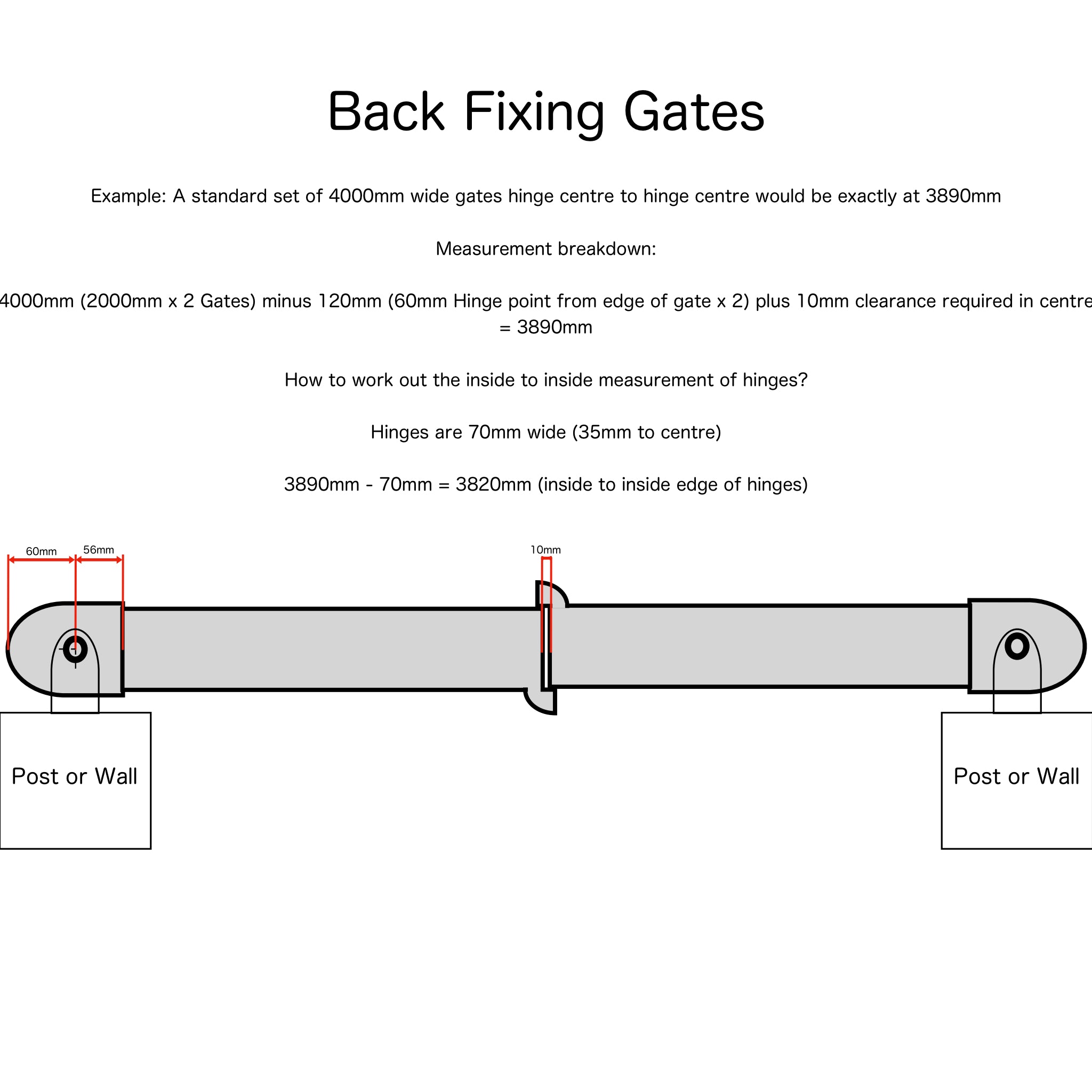 Rear Mounted Hinge