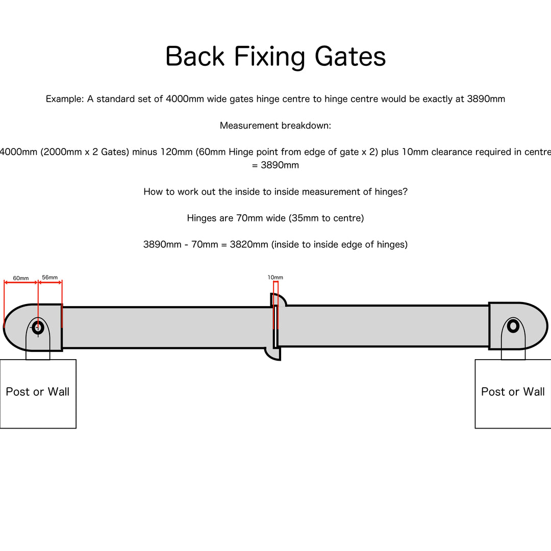 Rear Mounted Hinge