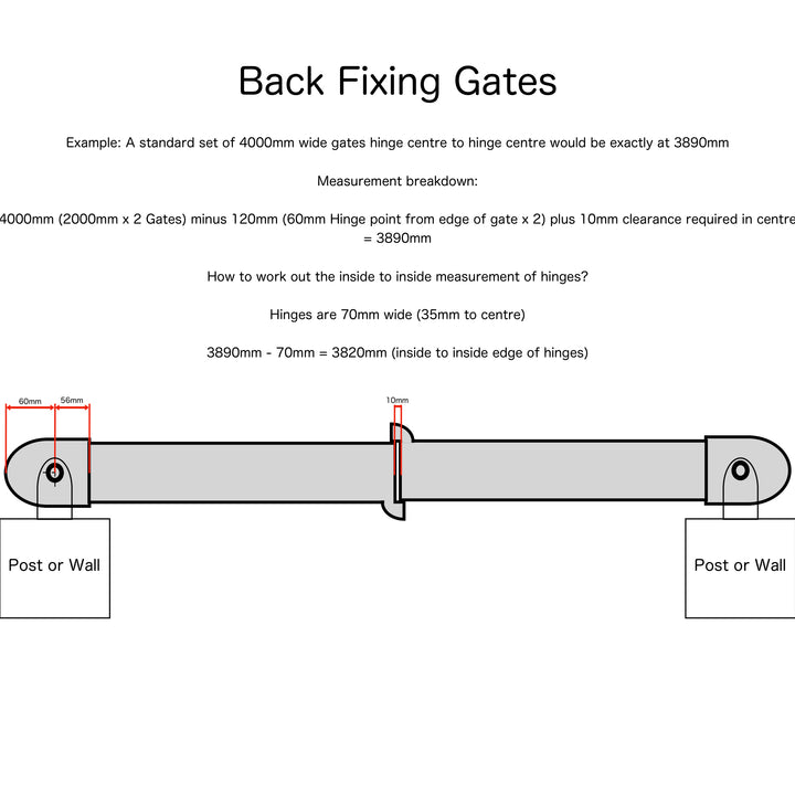 Rear Mounted Hinge